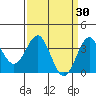 Elkhorn Slough tide chart for Monday, March 30, 2026