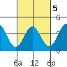 Elkhorn Slough tide chart for Thursday, March 5, 2026