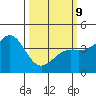 Elkhorn Slough tide chart for Monday, March 9, 2026