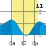 Elkhorn Slough tide chart for Saturday, April 11, 2026