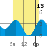 Elkhorn Slough tide chart for Monday, April 13, 2026