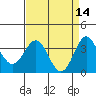 Elkhorn Slough tide chart for Tuesday, April 14, 2026