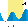Elkhorn Slough tide chart for Thursday, April 16, 2026