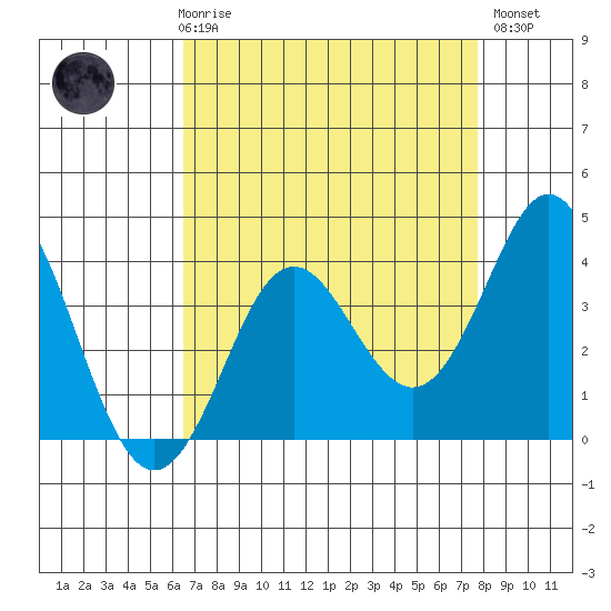 Elkhorn Slough tide chart for Friday, April 17, 2026