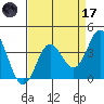 Elkhorn Slough tide chart for Friday, April 17, 2026