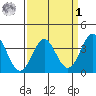 Elkhorn Slough tide chart for Wednesday, April 1, 2026