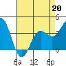 Elkhorn Slough tide chart for Monday, April 20, 2026