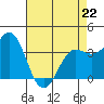 Elkhorn Slough tide chart for Wednesday, April 22, 2026