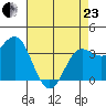 Elkhorn Slough tide chart for Thursday, April 23, 2026