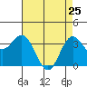 Elkhorn Slough tide chart for Saturday, April 25, 2026