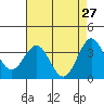 Elkhorn Slough tide chart for Monday, April 27, 2026