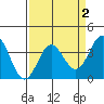 Elkhorn Slough tide chart for Thursday, April 2, 2026