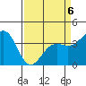 Elkhorn Slough tide chart for Monday, April 6, 2026