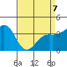 Elkhorn Slough tide chart for Tuesday, April 7, 2026