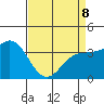 Elkhorn Slough tide chart for Wednesday, April 8, 2026