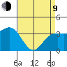 Elkhorn Slough tide chart for Thursday, April 9, 2026