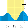 Elkhorn Slough tide chart for Monday, May 11, 2026