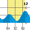 Elkhorn Slough tide chart for Tuesday, May 12, 2026