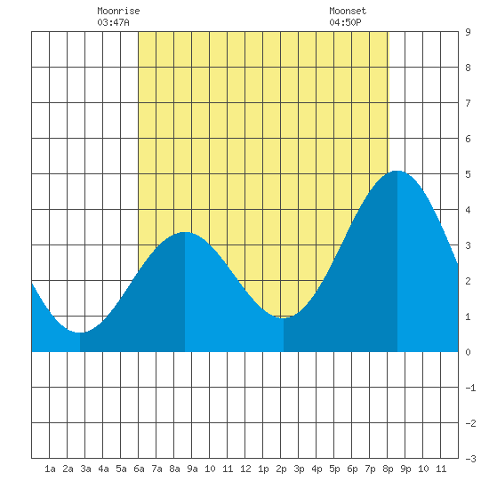 Elkhorn Slough tide chart for Wednesday, May 13, 2026