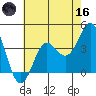 Elkhorn Slough tide chart for Saturday, May 16, 2026