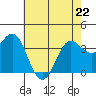 Elkhorn Slough tide chart for Friday, May 22, 2026