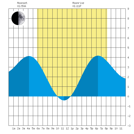 Elkhorn Slough tide chart for Saturday, May 23, 2026