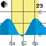 Elkhorn Slough tide chart for Saturday, May 23, 2026