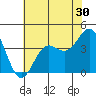 Elkhorn Slough tide chart for Saturday, May 30, 2026