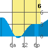 Elkhorn Slough tide chart for Wednesday, May 6, 2026
