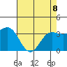 Elkhorn Slough tide chart for Friday, May 8, 2026