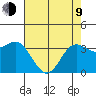 Elkhorn Slough tide chart for Saturday, May 9, 2026