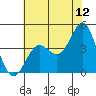 Elkhorn Slough tide chart for Friday, June 12, 2026