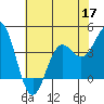 Elkhorn Slough tide chart for Wednesday, June 17, 2026