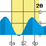 Elkhorn Slough tide chart for Saturday, June 20, 2026