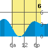 Elkhorn Slough tide chart for Saturday, June 6, 2026