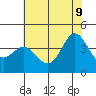 Elkhorn Slough tide chart for Tuesday, June 9, 2026
