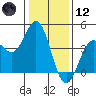 Elkhorn Slough Entrance tide chart for Tuesday, January 12, 2021