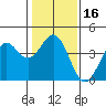 Elkhorn Slough Entrance tide chart for Saturday, January 16, 2021