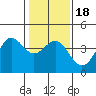 Elkhorn Slough Entrance tide chart for Monday, January 18, 2021