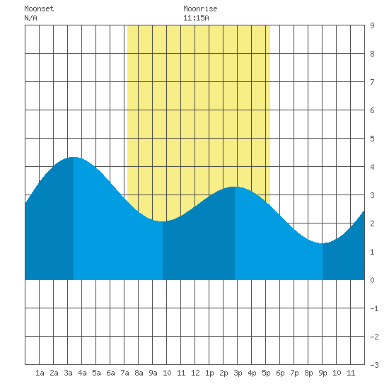 Elkhorn Slough Entrance tide chart for Tuesday, January 19, 2021