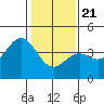 Elkhorn Slough Entrance tide chart for Thursday, January 21, 2021