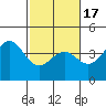 Elkhorn Slough Entrance tide chart for Wednesday, February 17, 2021
