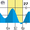 Elkhorn Slough Entrance tide chart for Saturday, February 27, 2021