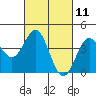 Elkhorn Slough Entrance tide chart for Thursday, March 11, 2021