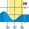 Elkhorn Slough Entrance tide chart for Saturday, March 20, 2021