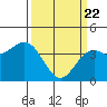 Elkhorn Slough Entrance tide chart for Monday, March 22, 2021