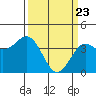 Elkhorn Slough Entrance tide chart for Tuesday, March 23, 2021