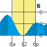 Elkhorn Slough Entrance tide chart for Saturday, March 6, 2021
