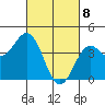 Elkhorn Slough Entrance tide chart for Monday, March 8, 2021