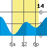 Elkhorn Slough Entrance tide chart for Wednesday, April 14, 2021